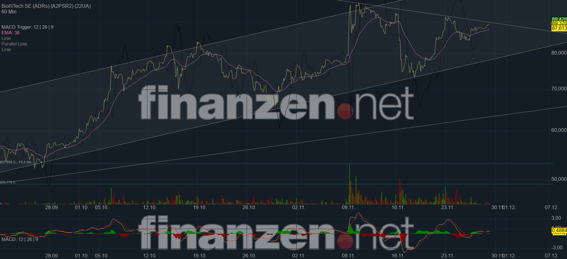 Biotech-Star BioNTech aus Mainz 1216100