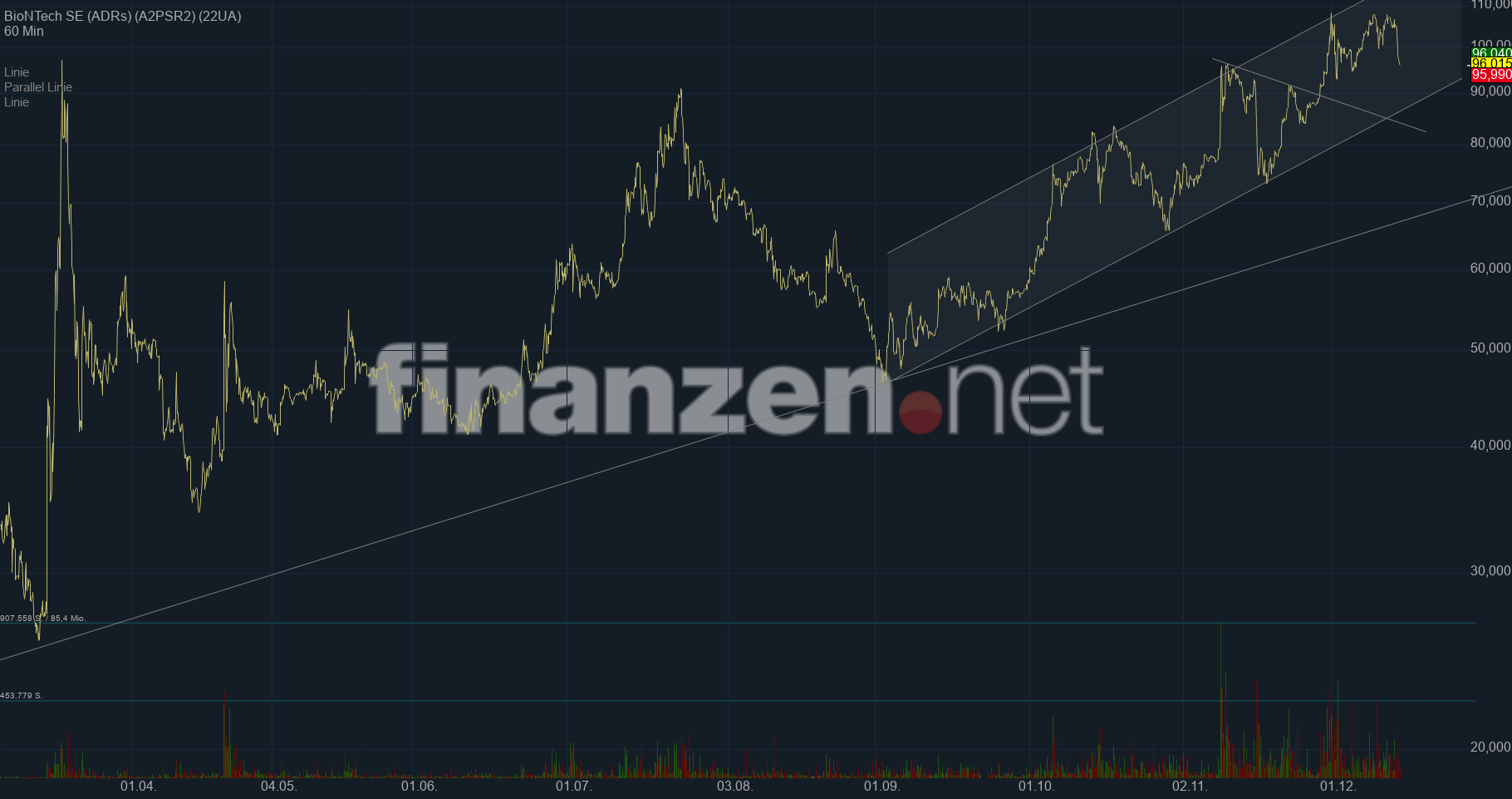 Biotech-Star BioNTech aus Mainz 1219845