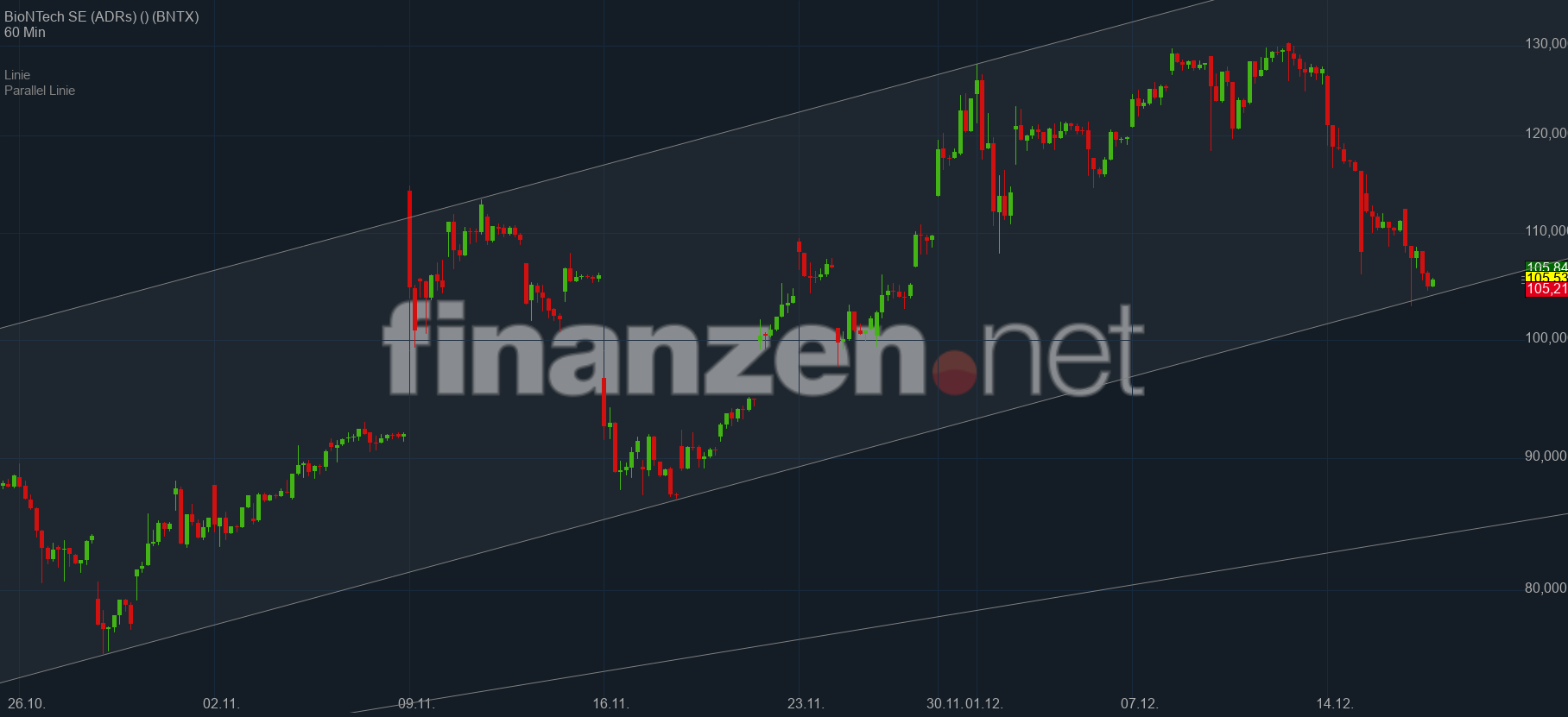 Biotech-Star BioNTech aus Mainz 1220404