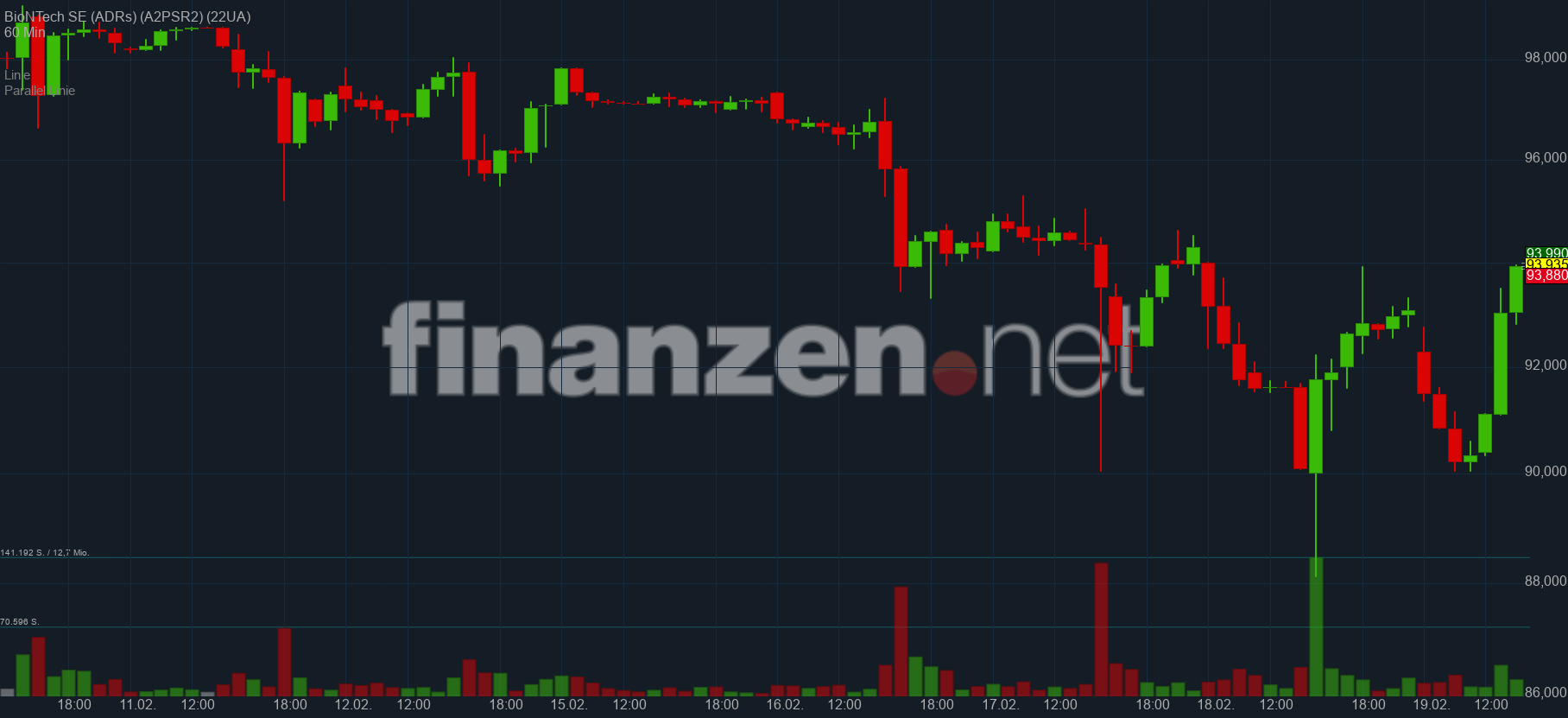 Biontech & MRNA: Revolution in der Pharmaindustrie 1234733