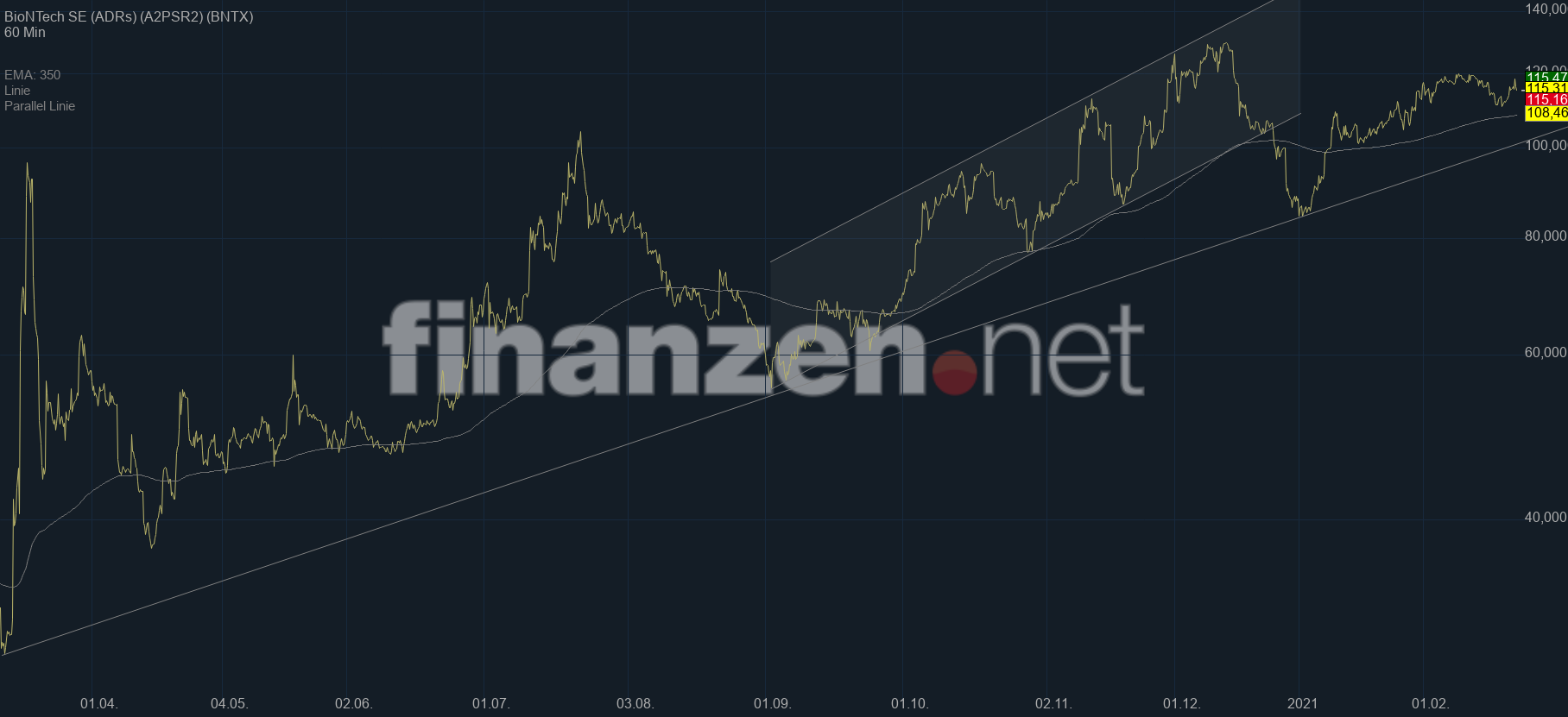 Biontech & MRNA: Revolution in der Pharmaindustrie 1235310
