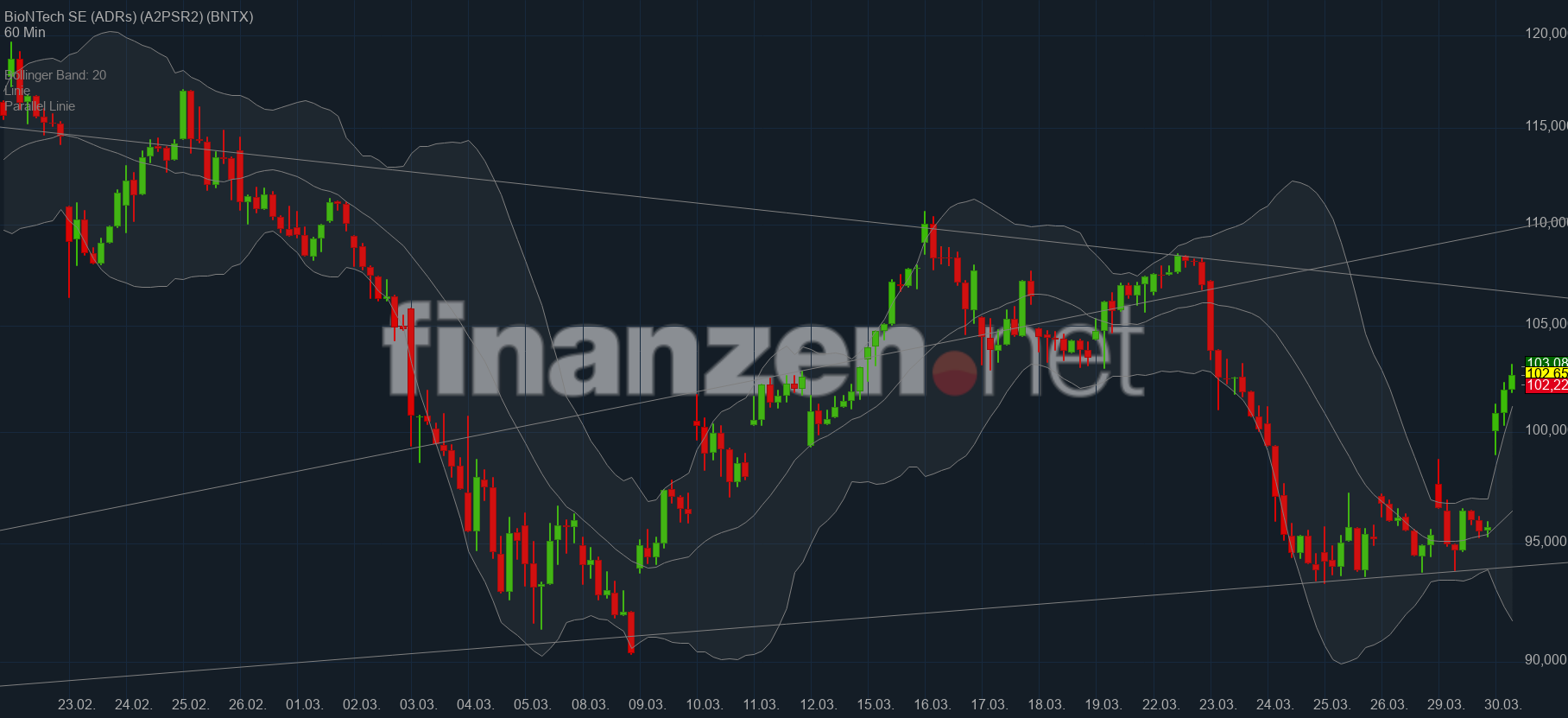 Biontech & MRNA: Revolution in der Pharmaindustrie 1243464