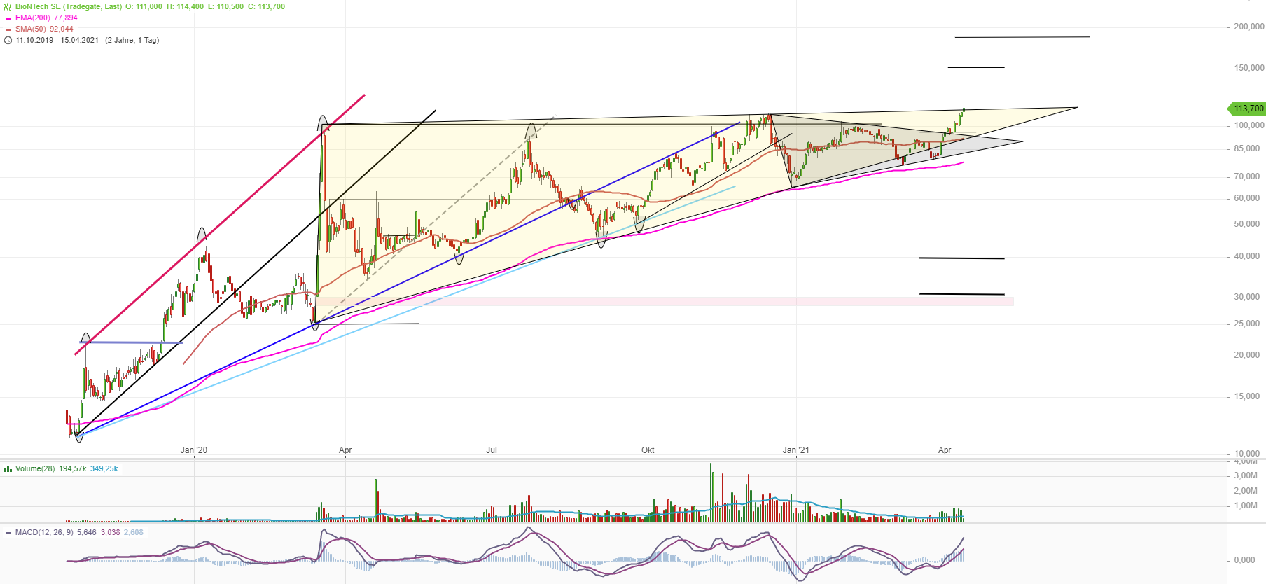 Biotech-Star BioNTech aus Mainz 1246596