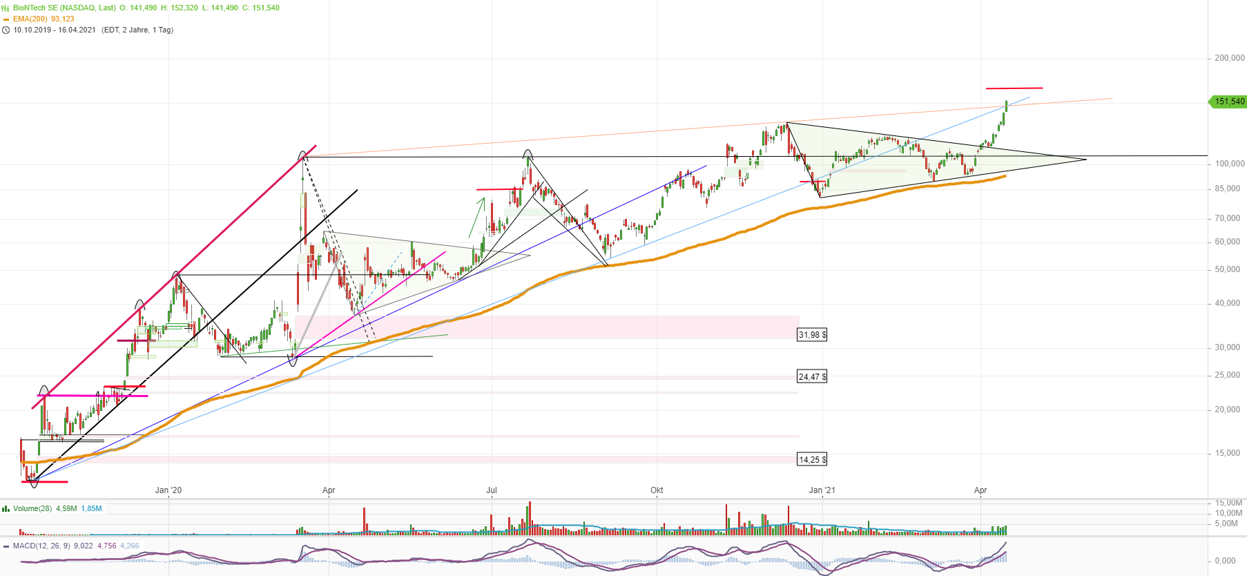 Biontech & MRNA: Revolution in der Pharmaindustrie 1247151