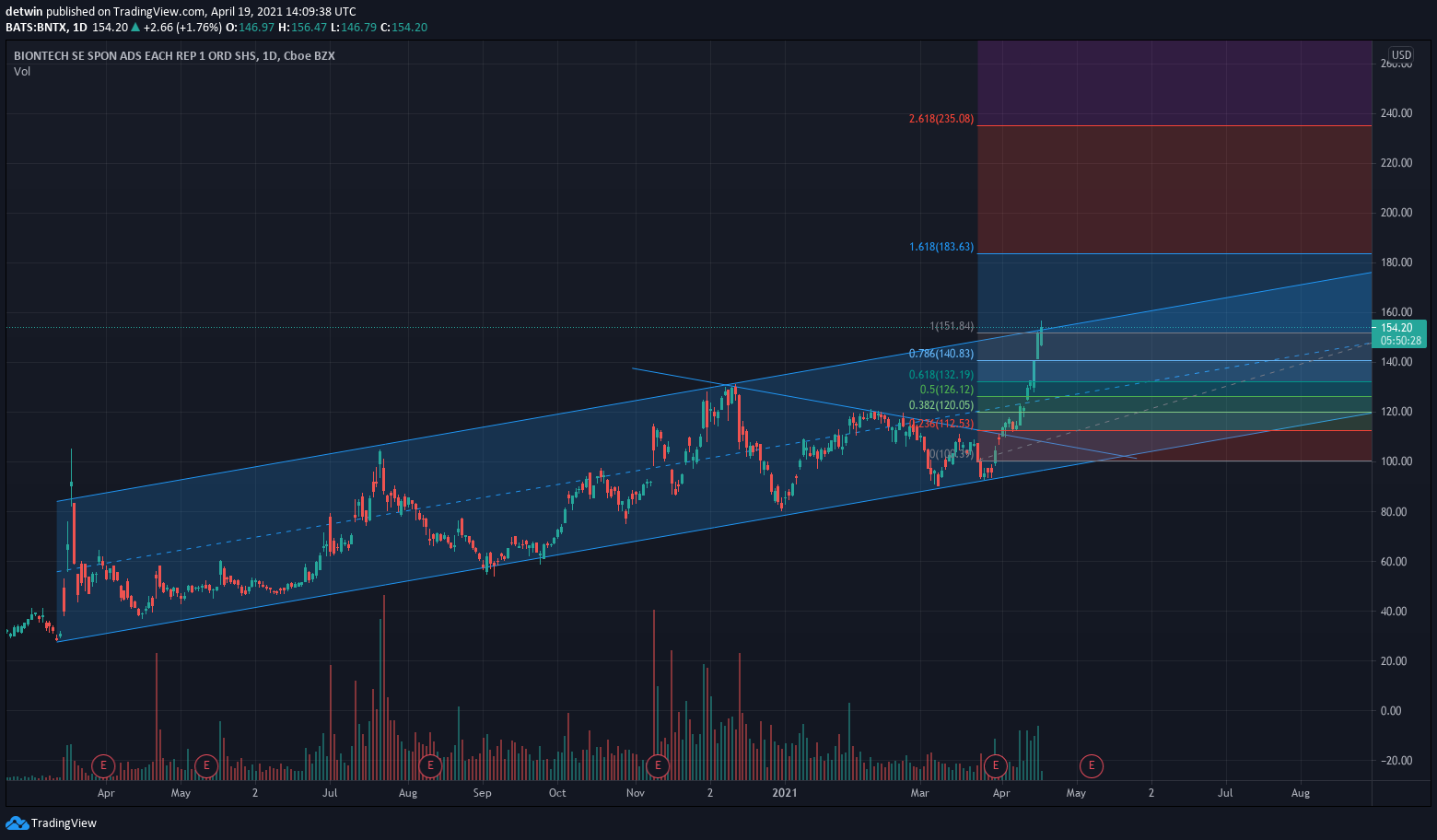 Biontech & MRNA: Revolution in der Pharmaindustrie 1247488