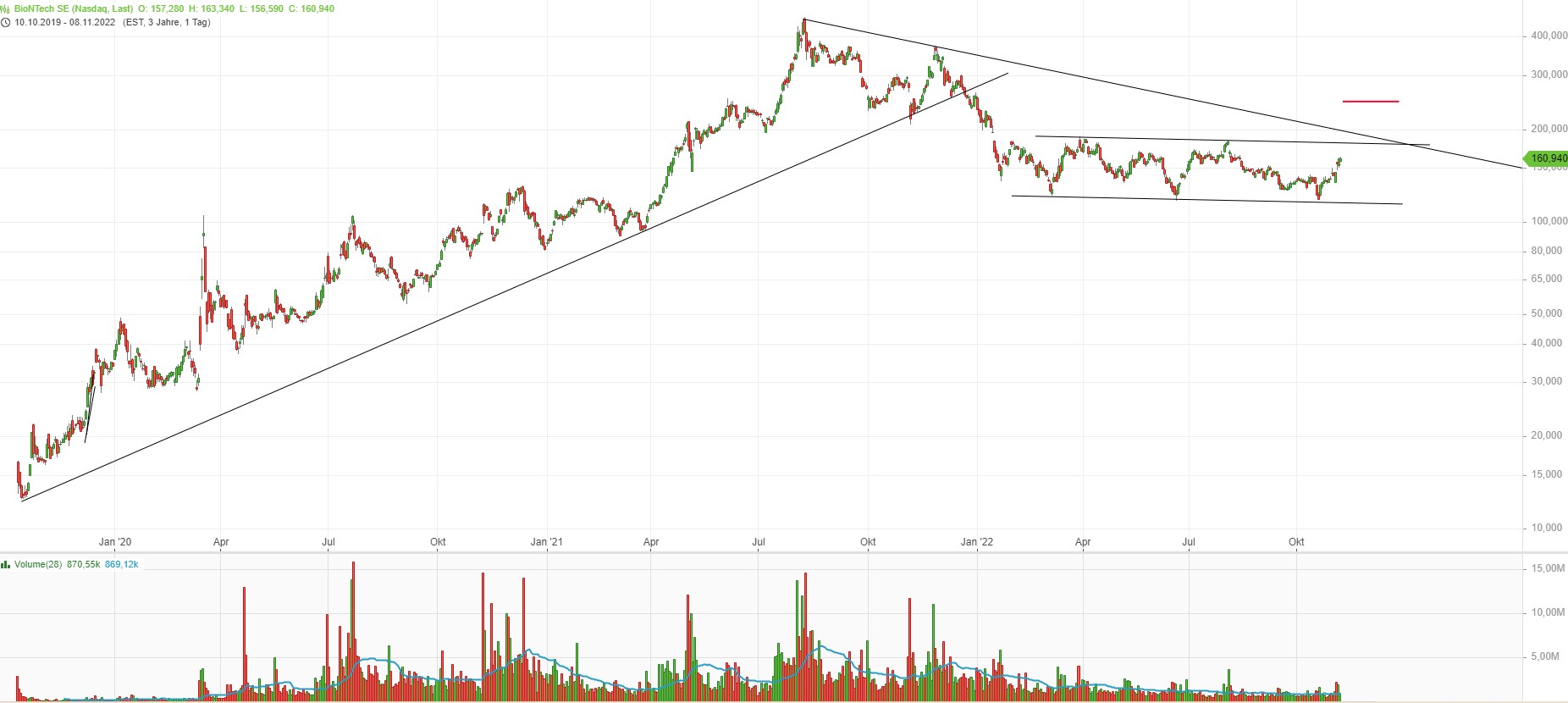 Biotech-Star BioNTech aus Mainz 1341253