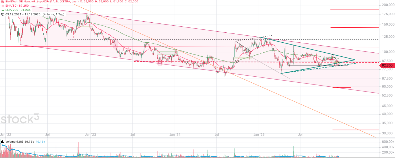Biontech & MRNA: Revolution in der Pharmaindustrie 1505101