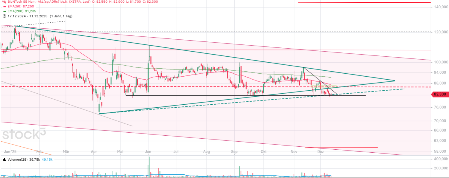Biontech & MRNA: Revolution in der Pharmaindustrie 1505102
