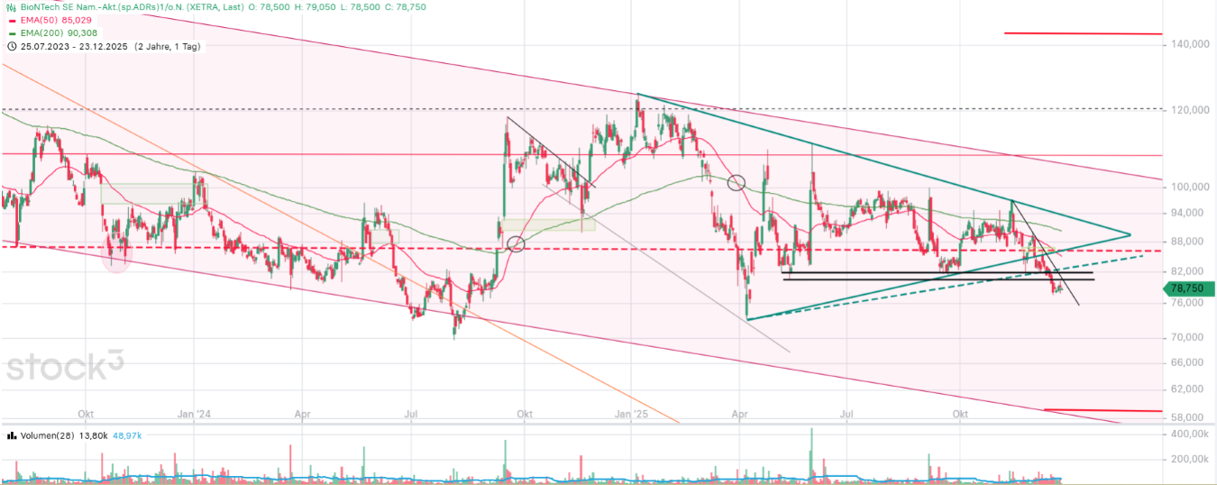 Biontech & MRNA: Revolution in der Pharmaindustrie 1506062