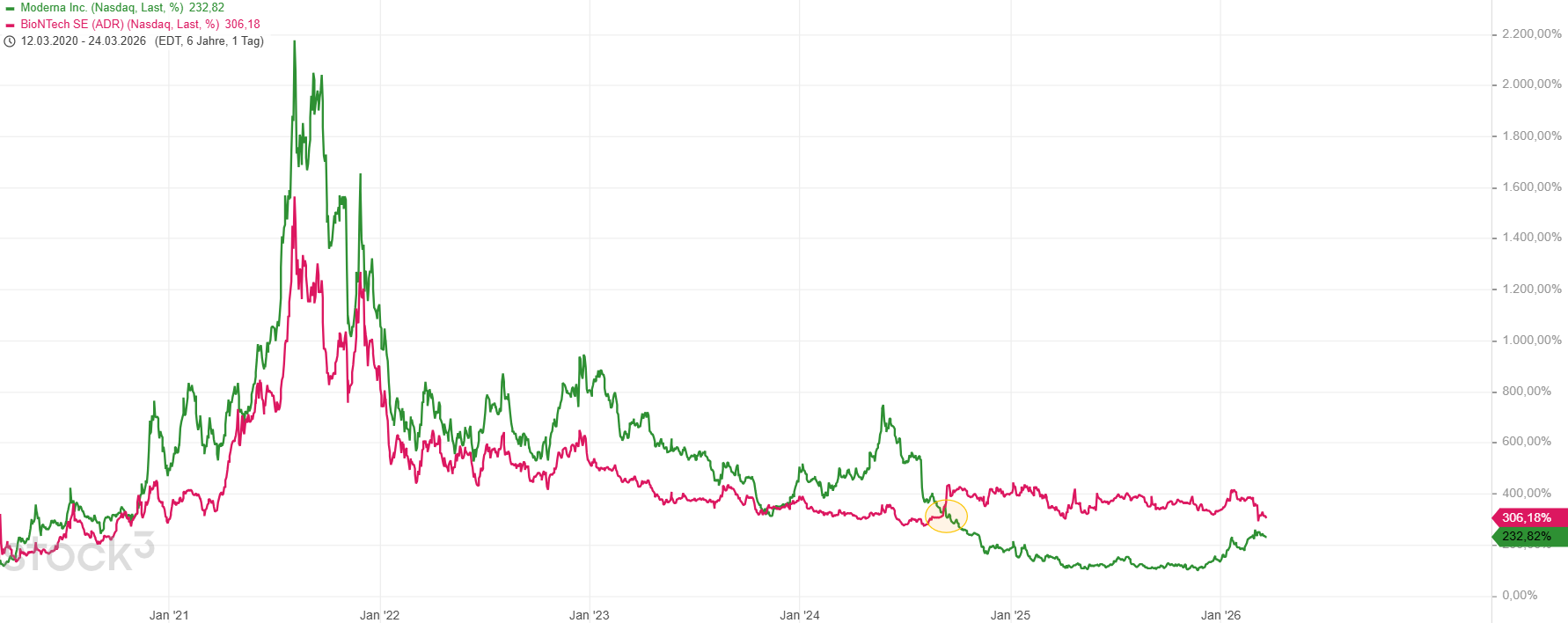 Biontech & MRNA: Revolution in der Pharmaindustrie 1513649