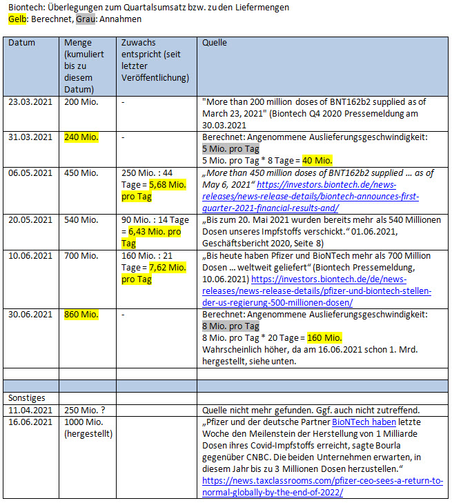 Biontech & MRNA: Revolution in der Pharmaindustrie 1261714