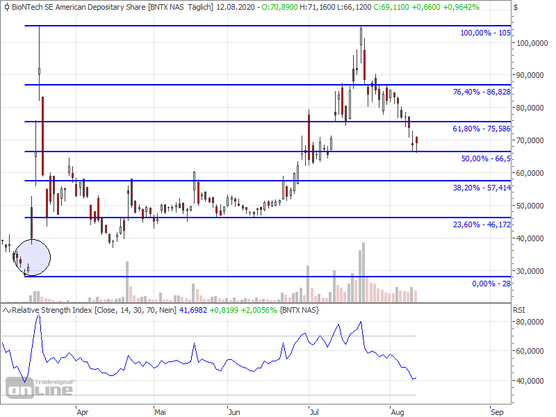 Biotech-Star BioNTech aus Mainz 1195808