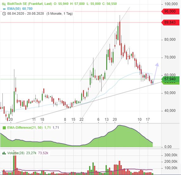 Biotech-Star BioNTech aus Mainz 1197157