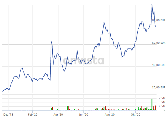 Biotech-Star BioNTech aus Mainz 1213929
