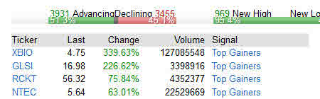 Biotech-Star BioNTech aus Mainz 1218720