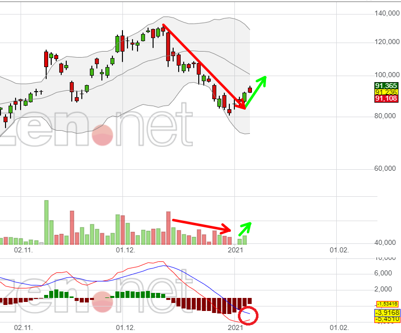 Biotech-Star BioNTech aus Mainz 1224787