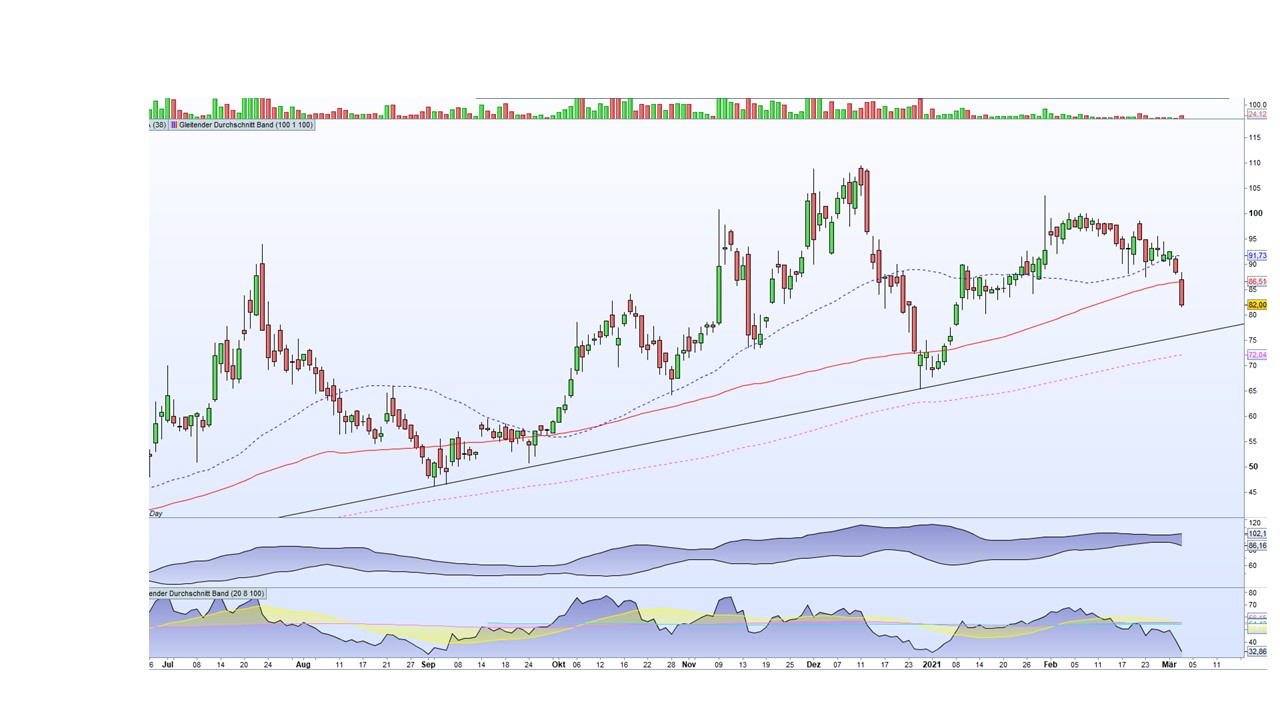 Biontech & MRNA: Revolution in der Pharmaindustrie 1237570