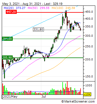 Biontech & MRNA: Revolution in der Pharmaindustrie 1271791