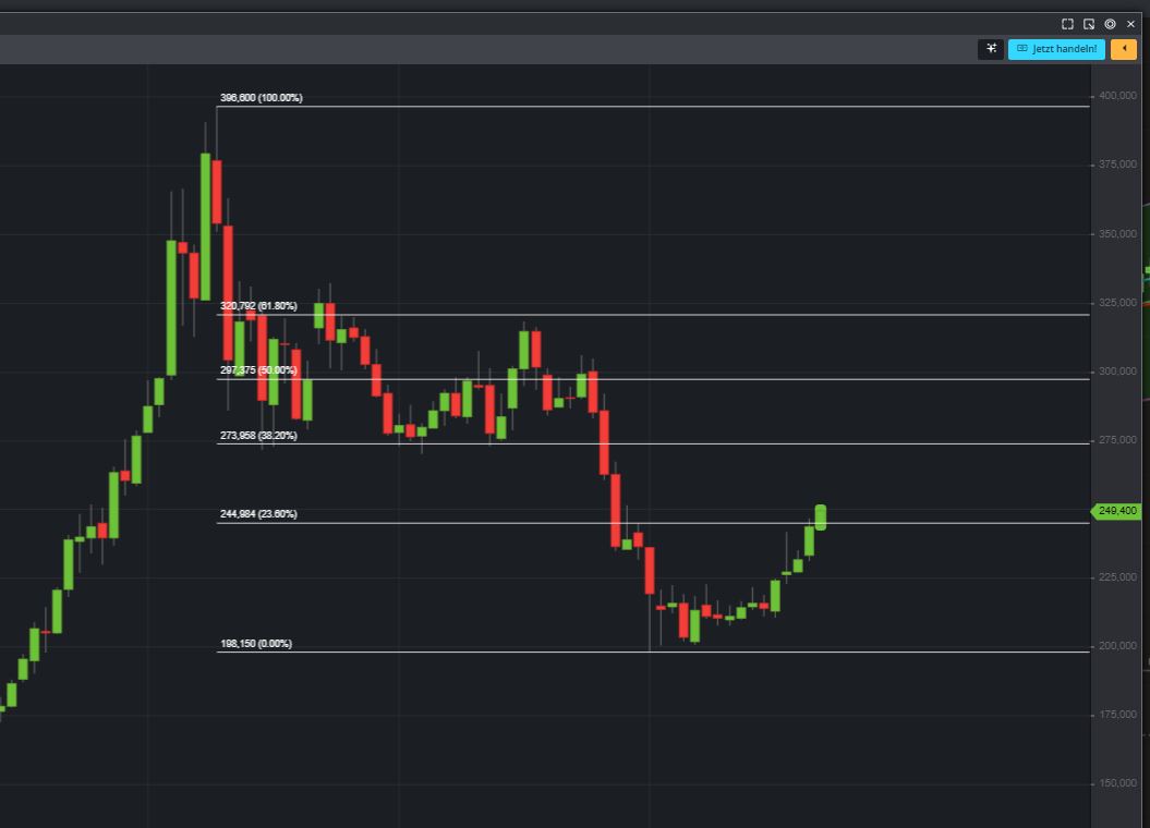 2021 QV-GDAXi-DJ-GOLD-EURUSD- JPY 1280212