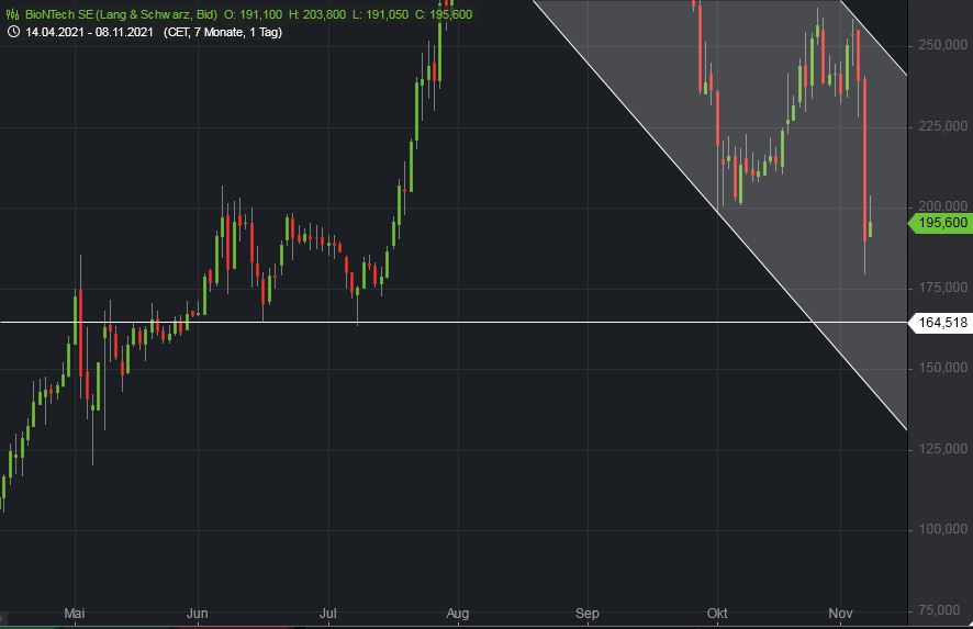 Biontech & MRNA: Revolution in der Pharmaindustrie 1282968
