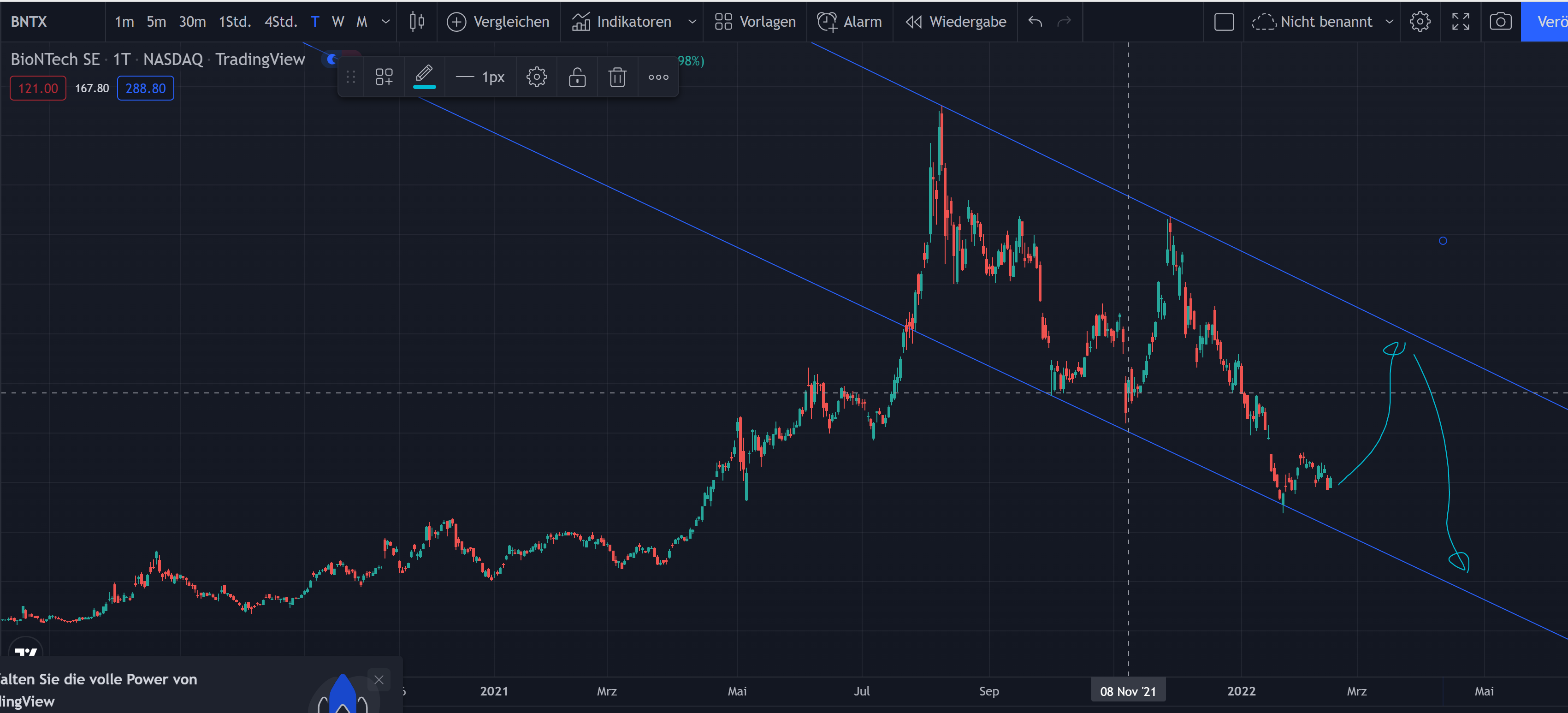 Börse ein Haifischbecken: Trade was du siehst 1299744