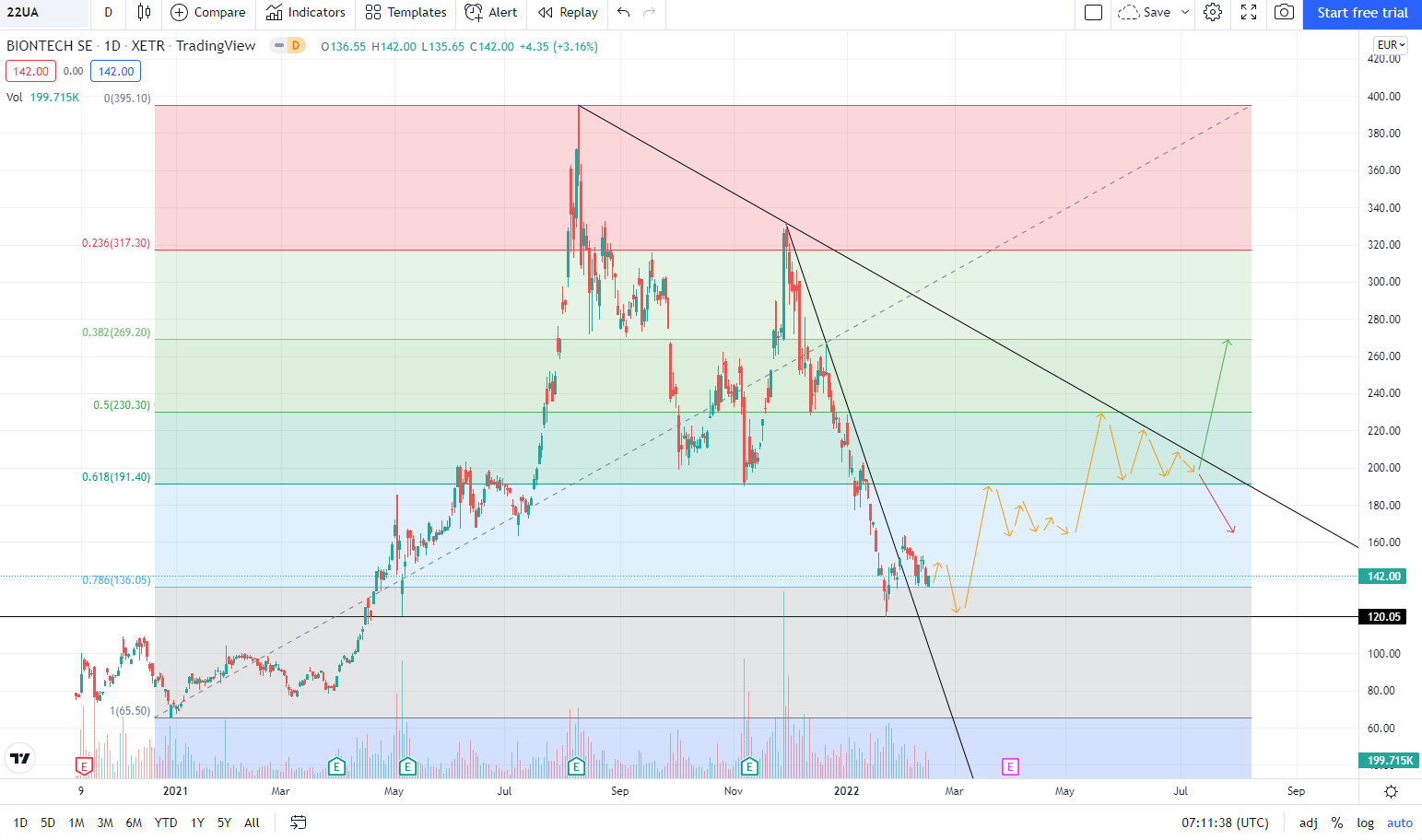 Börse ein Haifischbecken: Trade was du siehst 1299784