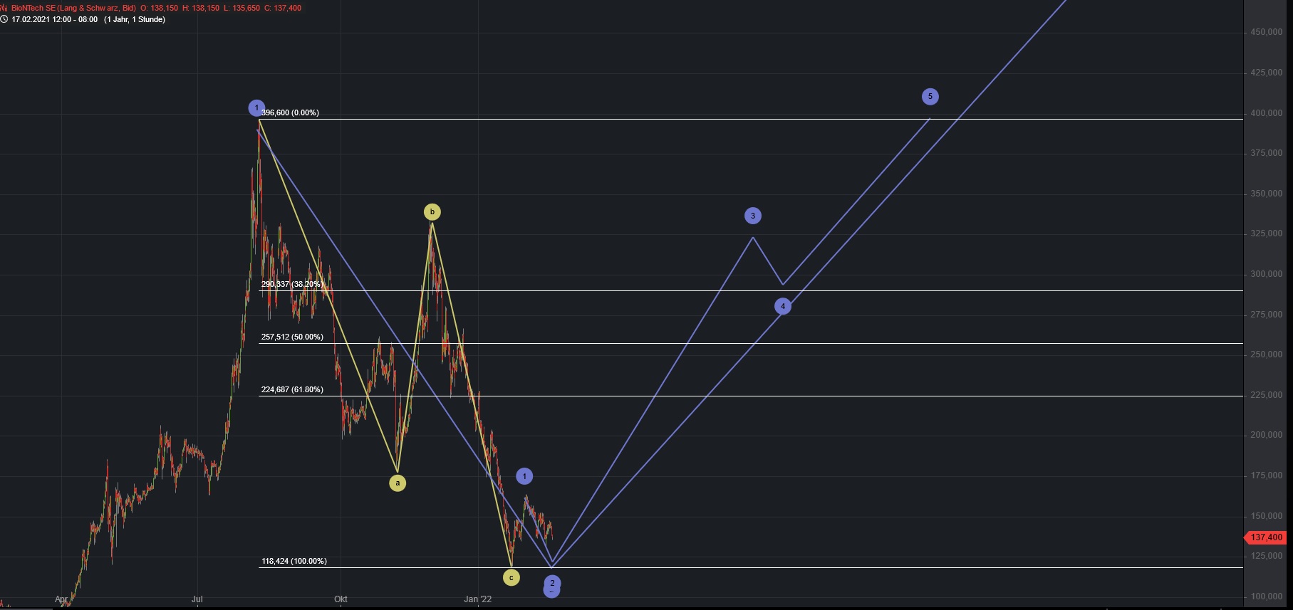 Börse ein Haifischbecken: Trade was du siehst 1300207