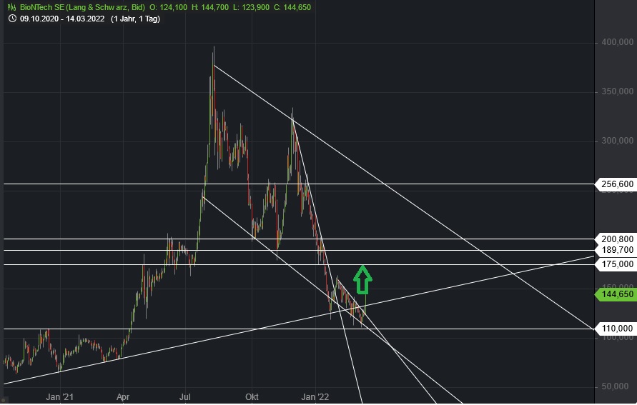 Börse ein Haifischbecken: Trade was du siehst 1304416