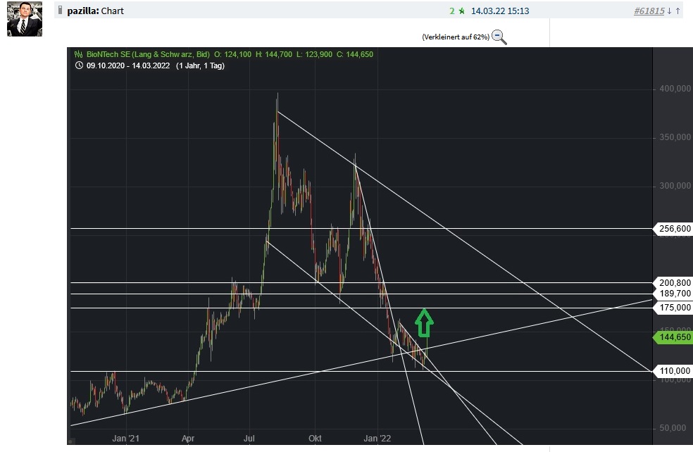 Börse ein Haifischbecken: Trade was du siehst 1305685