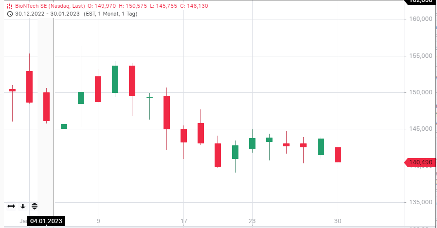 Biontech & MRNA: Revolution in der Pharmaindustrie 1354500