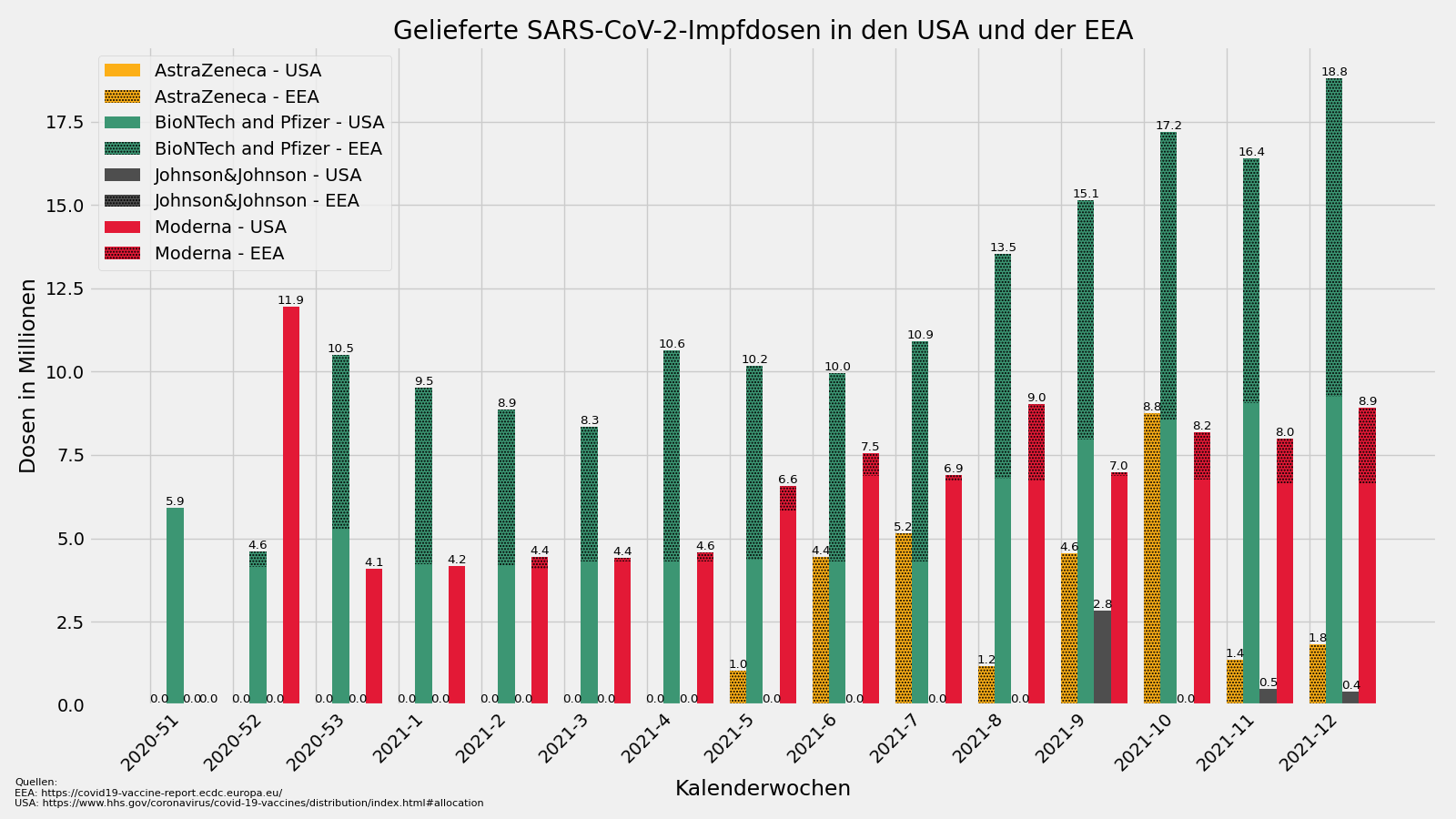 Biontech & MRNA: Revolution in der Pharmaindustrie 1245084