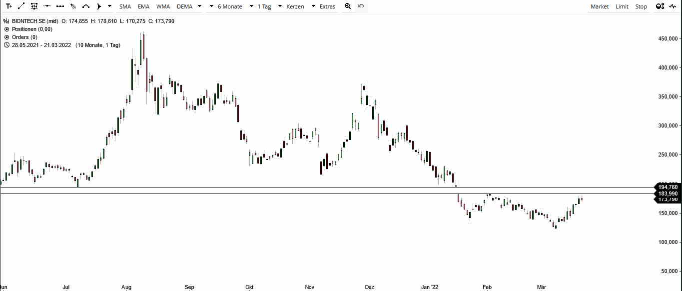 Börse ein Haifischbecken: Trade was du siehst 1305704