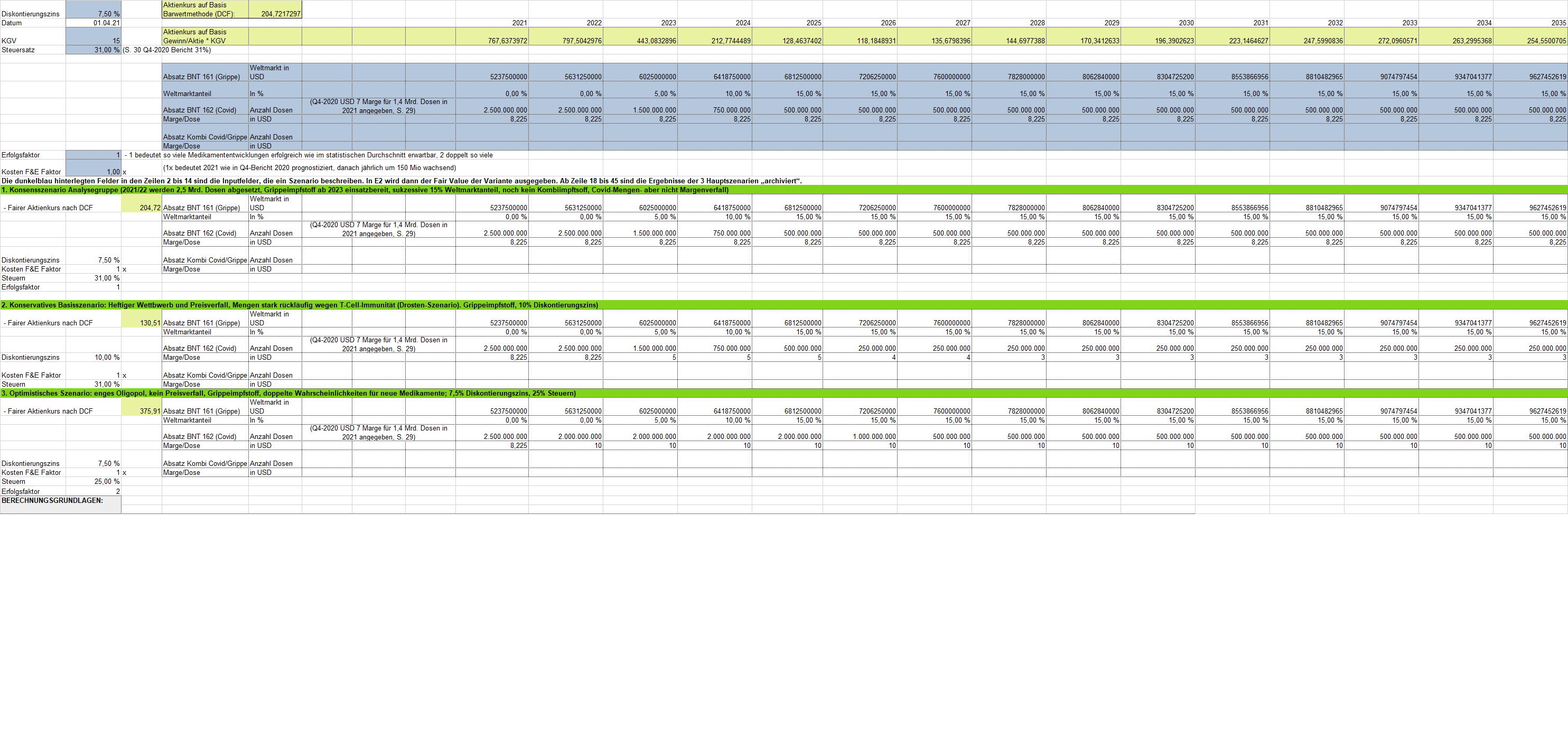 Biontech & MRNA: Revolution in der Pharmaindustrie 1246632