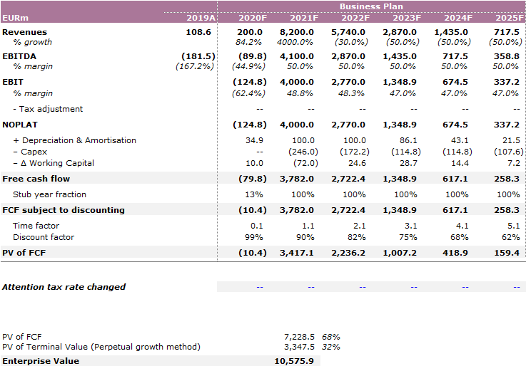 Biotech-Star BioNTech aus Mainz 1213350