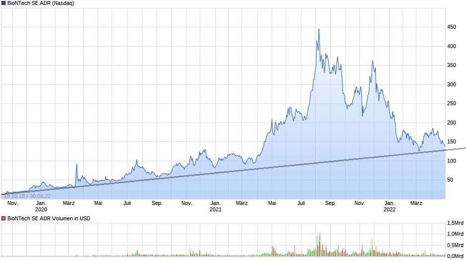 Biotech-Star BioNTech aus Mainz 1312402