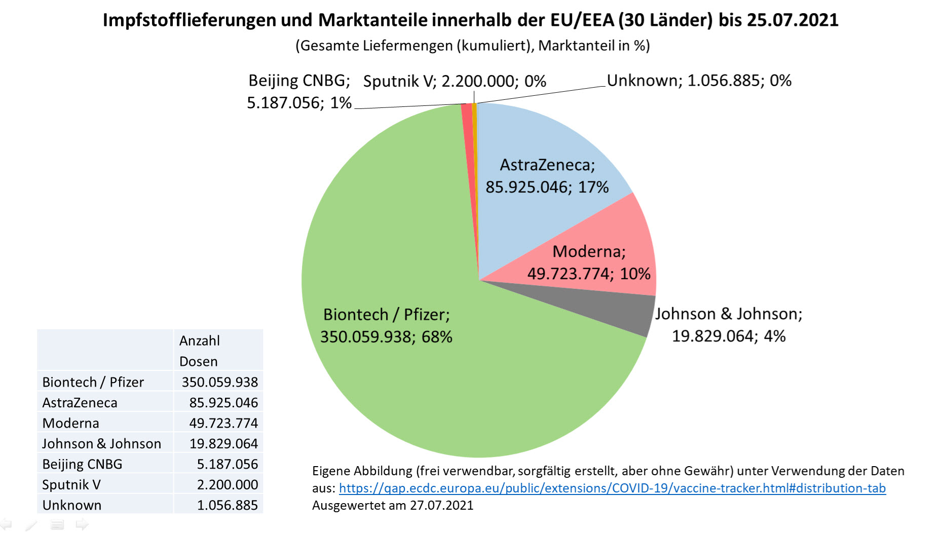 Biontech & MRNA: Revolution in der Pharmaindustrie 1265724