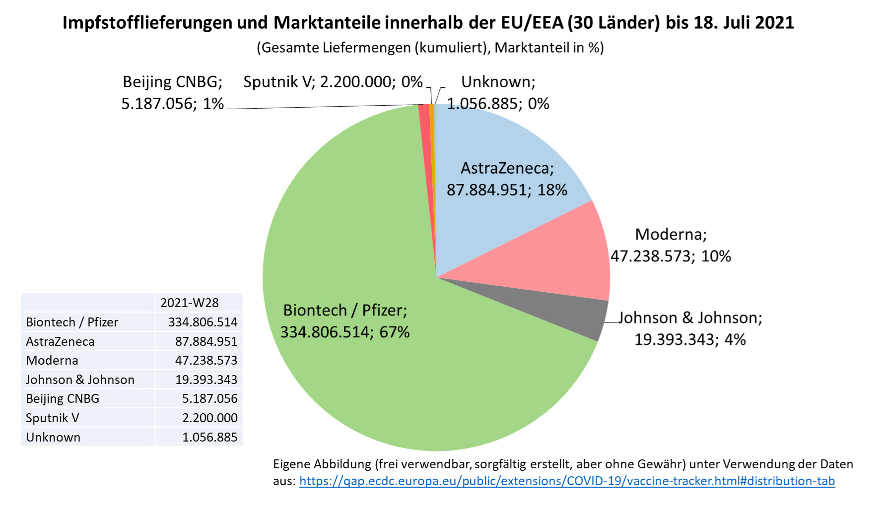 Biontech & MRNA: Revolution in der Pharmaindustrie 1264470