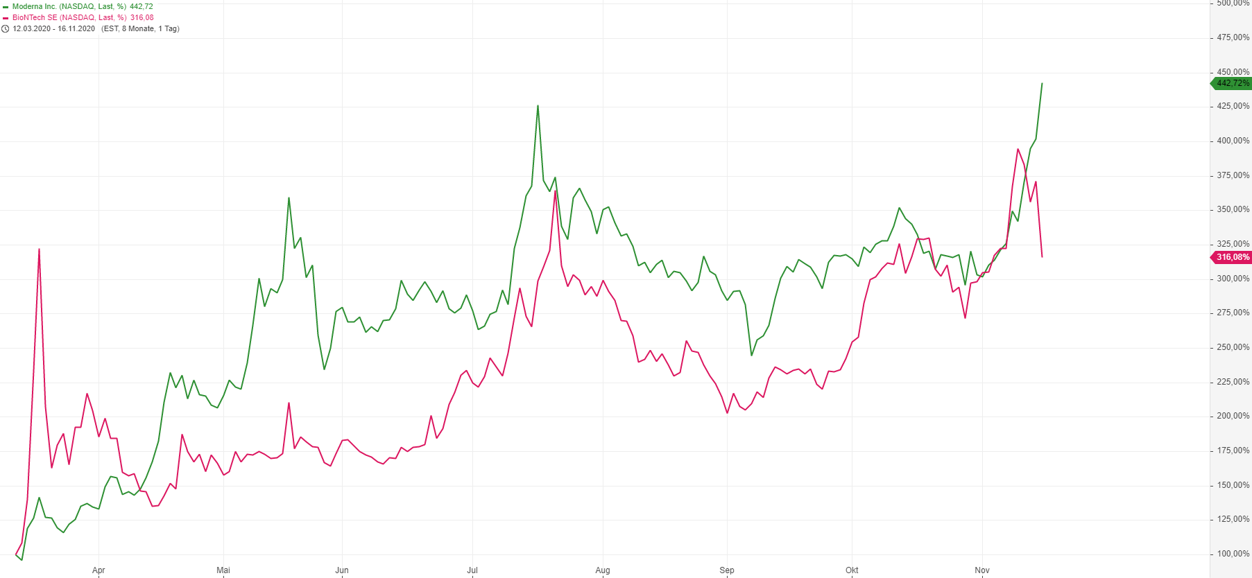 Biotech-Star BioNTech aus Mainz 1213762