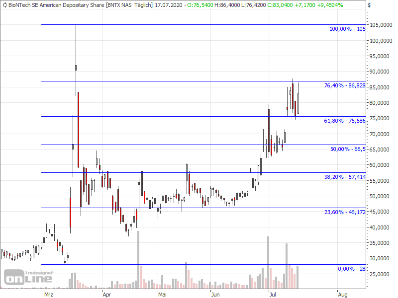 Biotech-Star BioNTech aus Mainz 1191164