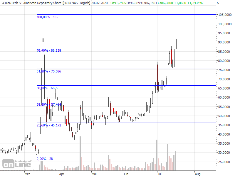 Biotech-Star BioNTech aus Mainz 1191502