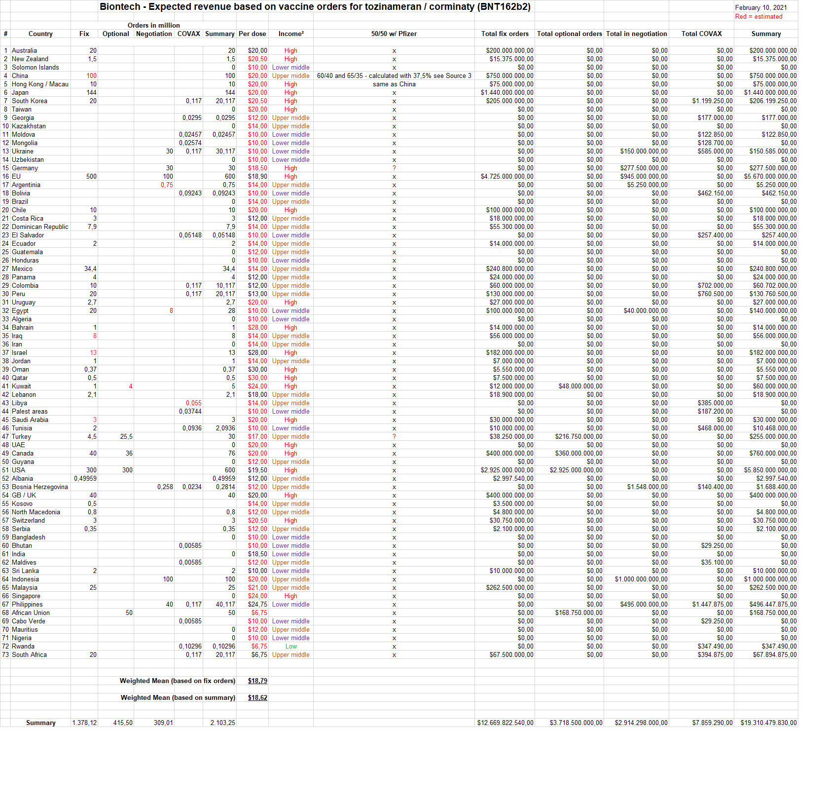 Biontech & MRNA: Revolution in der Pharmaindustrie 1232931