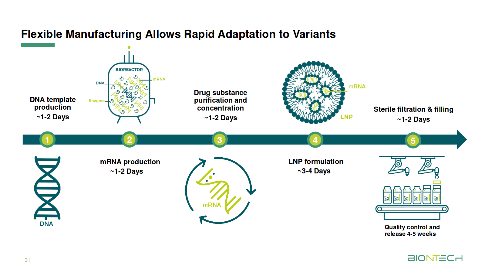 Biontech & MRNA: Revolution in der Pharmaindustrie 1285890