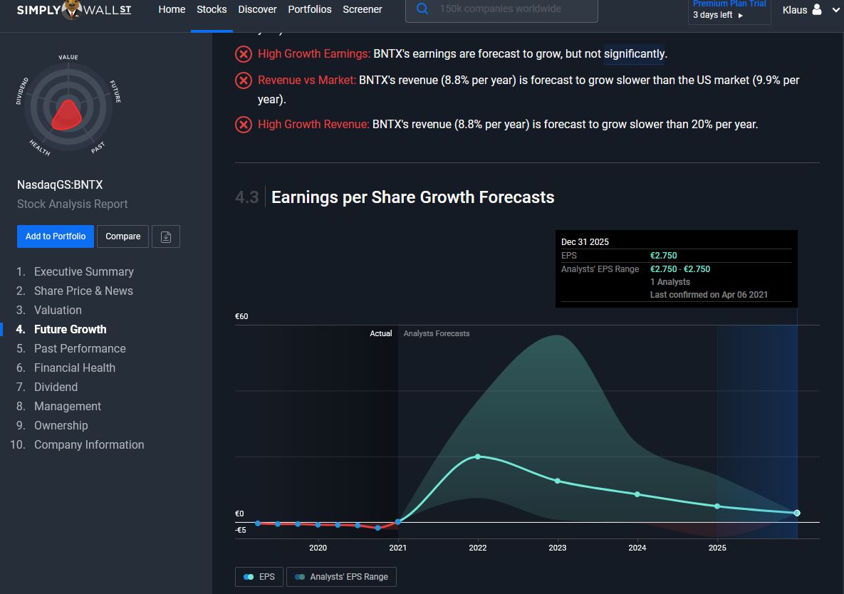 Biontech & MRNA: Revolution in der Pharmaindustrie 1245528