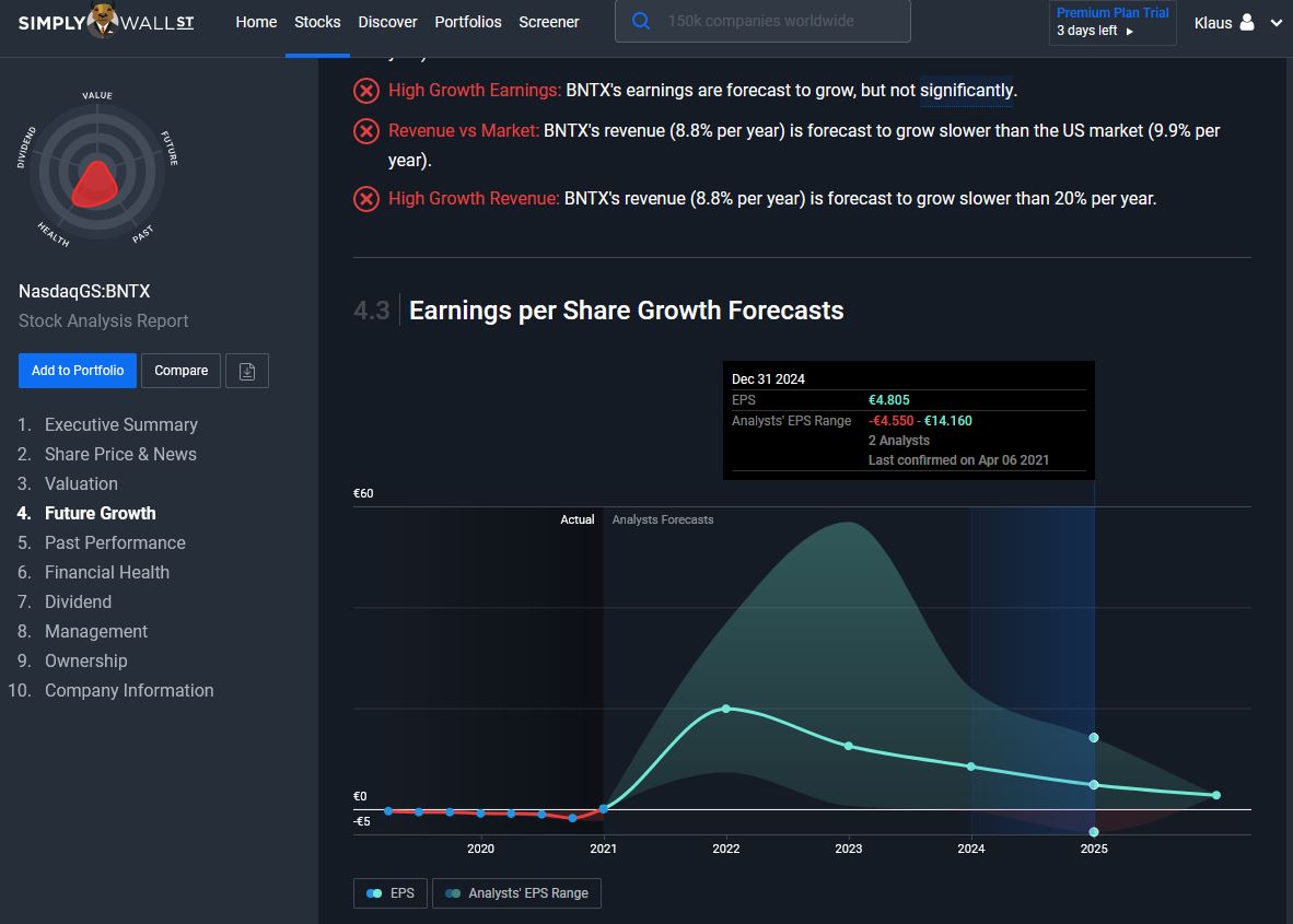 Biontech & MRNA: Revolution in der Pharmaindustrie 1245527