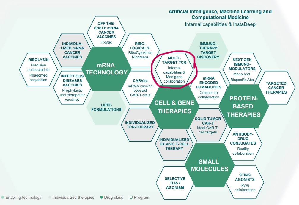 Medigene - Sachliche und fachliche Beiträge 1384956