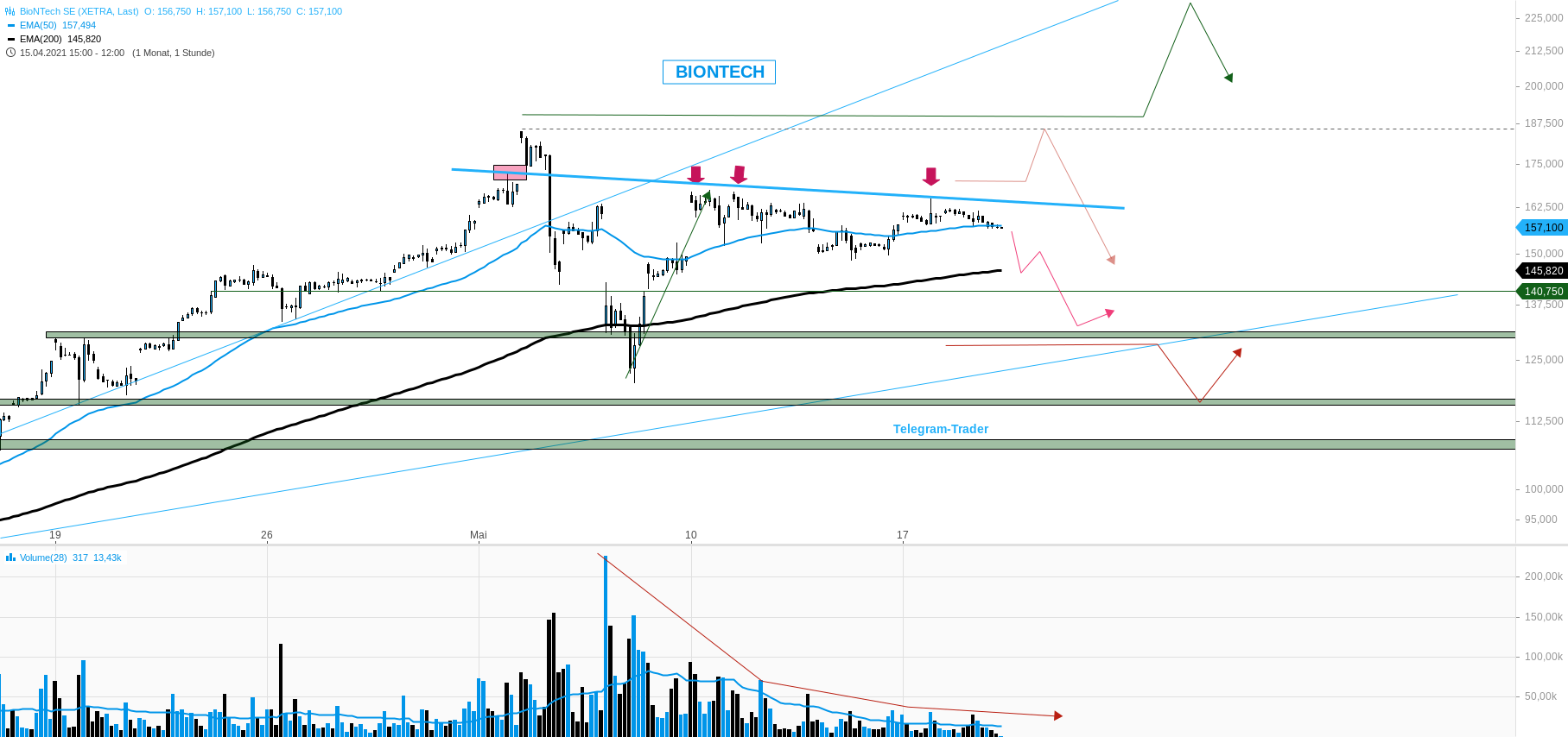 Biotech-Star BioNTech aus Mainz 1253681