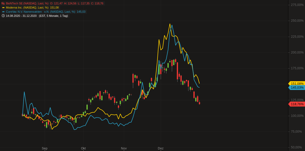 Biontech & MRNA: Revolution in der Pharmaindustrie 1223636