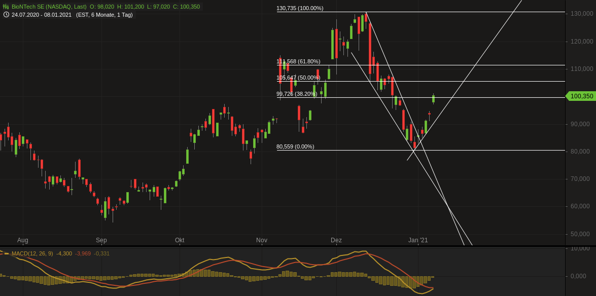 Biontech & MRNA: Revolution in der Pharmaindustrie 1225374