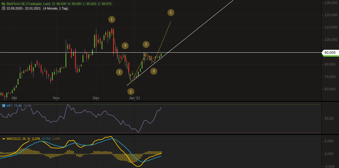 Biontech & MRNA: Revolution in der Pharmaindustrie 1228424