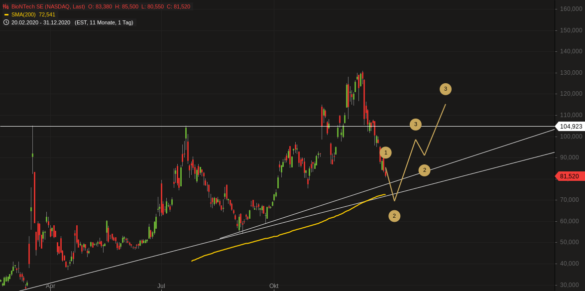 Biontech & MRNA: Revolution in der Pharmaindustrie 1223594